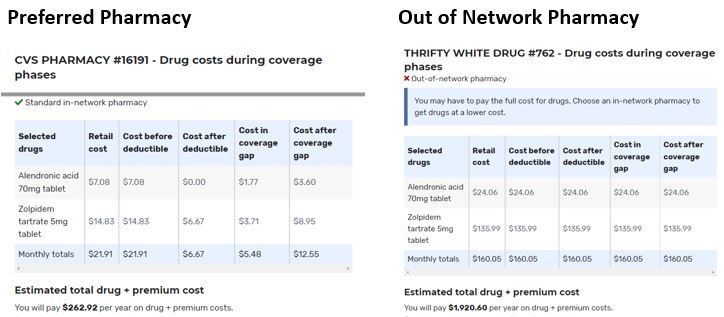 chart comparing preferred pharmacy costs to out of network pharmacy costs